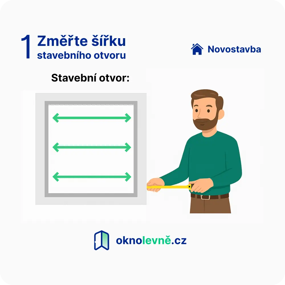 Měření šířky