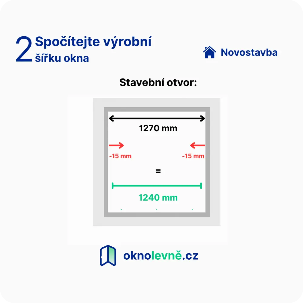 Výpočet šířky