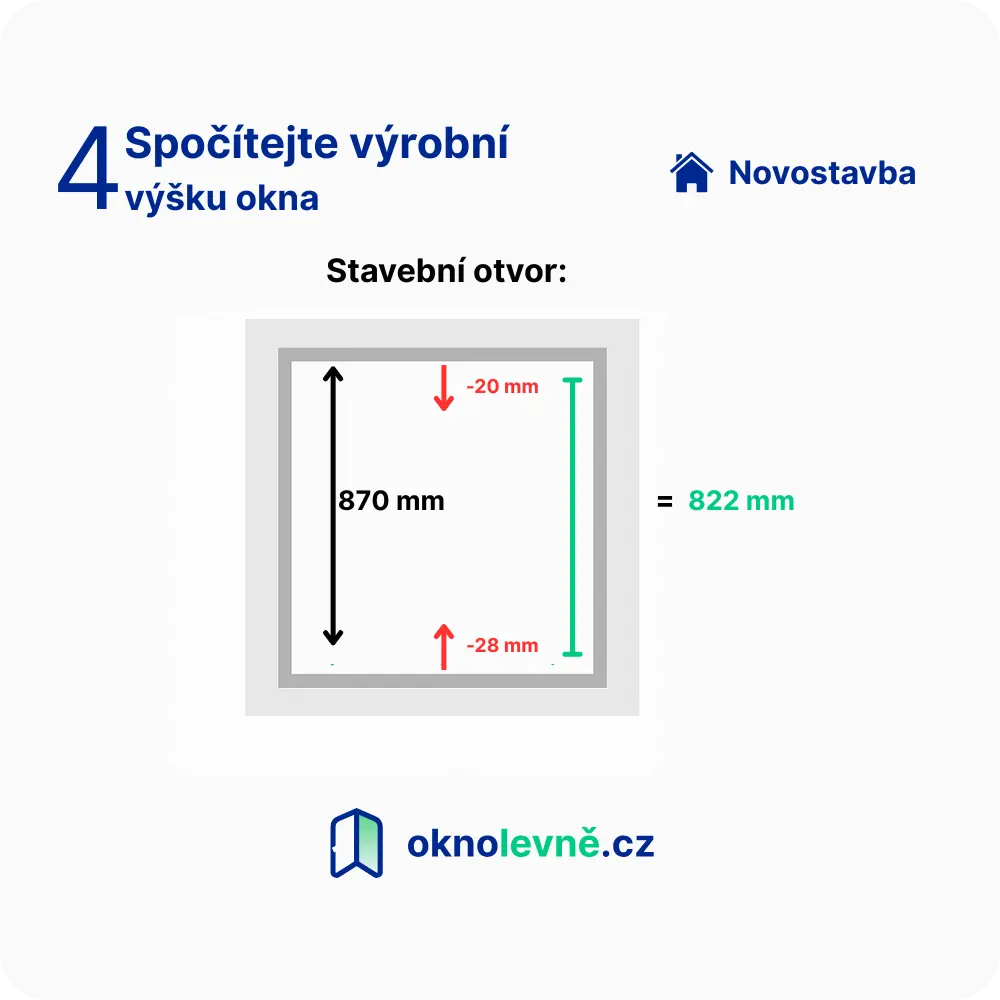 Výpočet výšky
