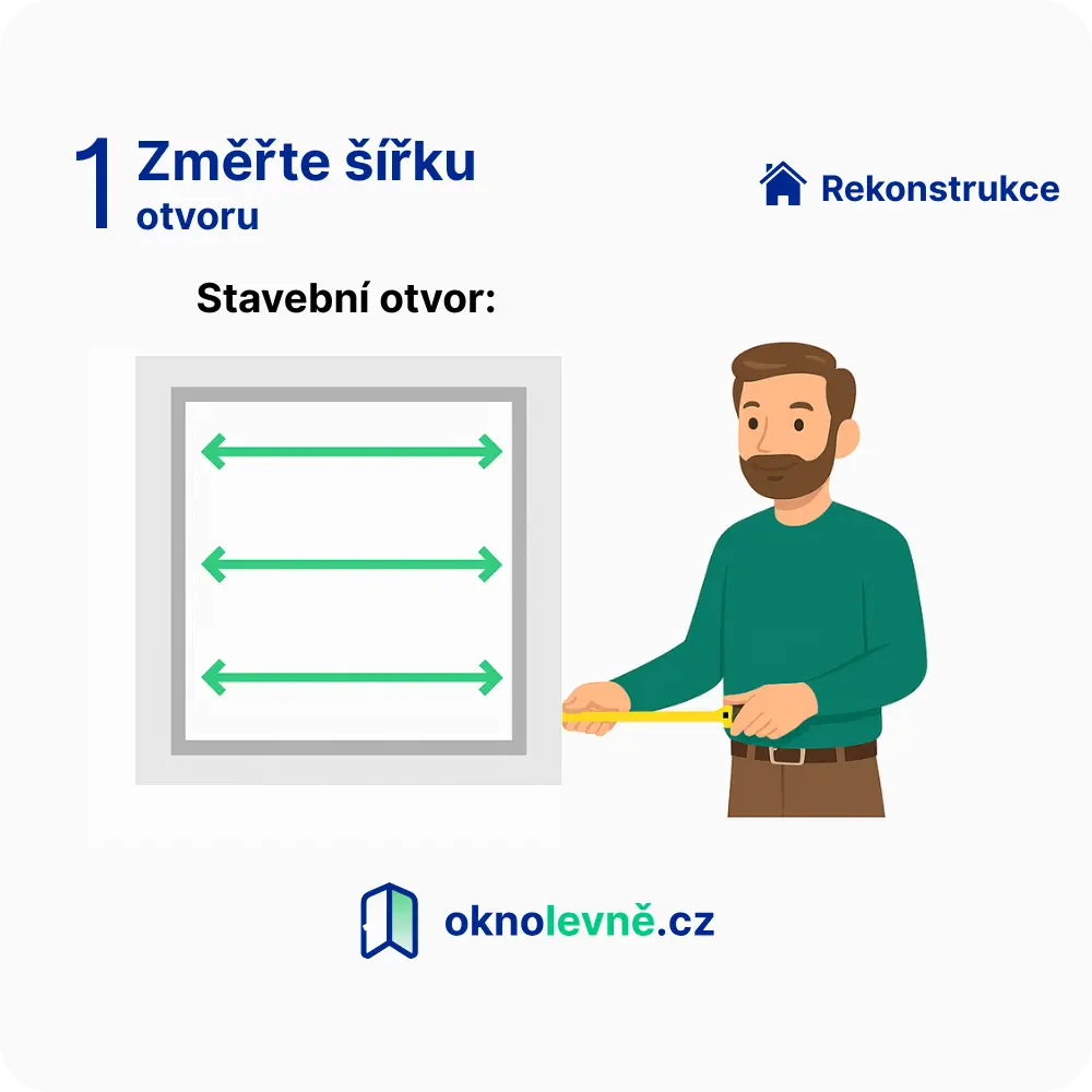 Měření šířky rekonstrukce