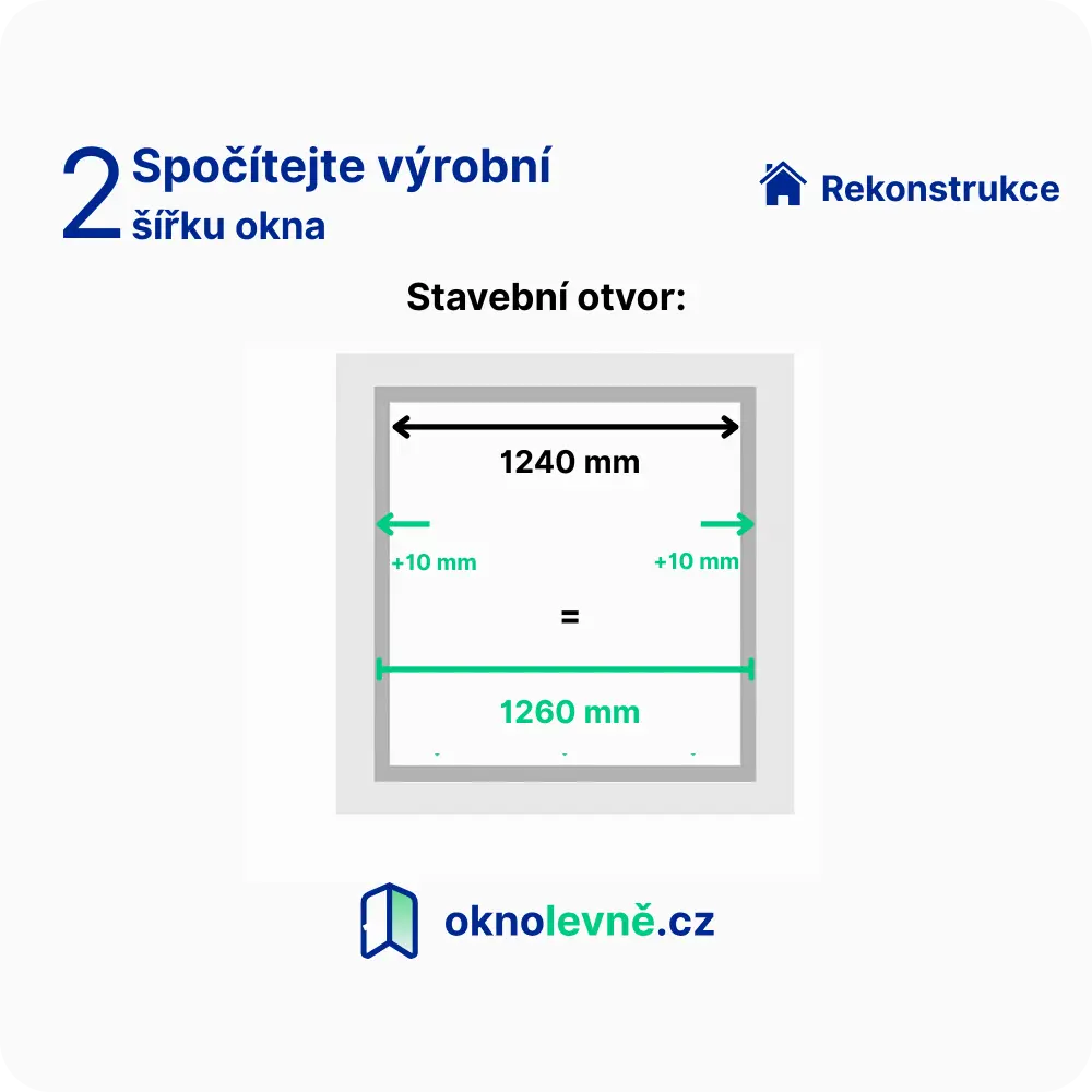 Výpočet šířky rekonstrukce
