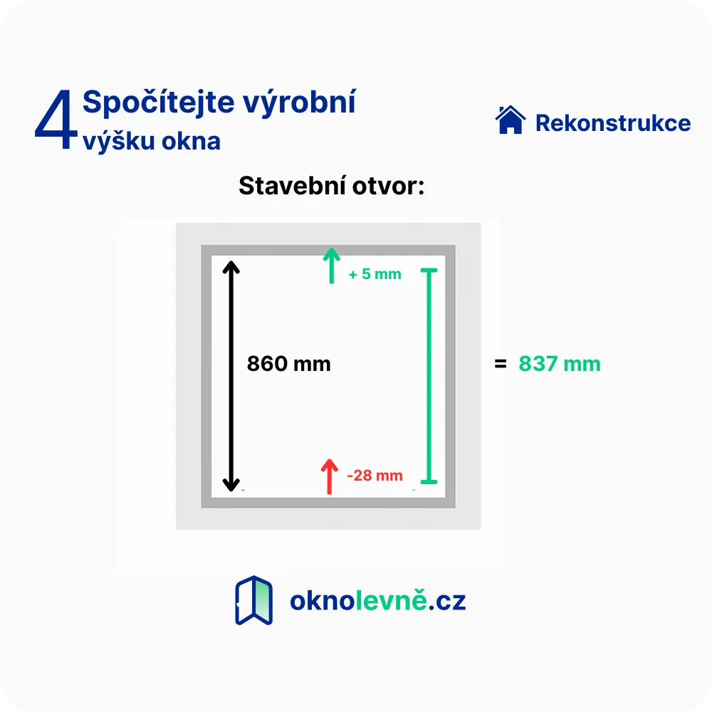 Výpočet výšky rekonstrukce